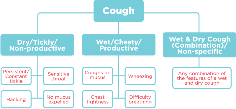 How to Stop Coughing: Simple Tips for Quick Relief